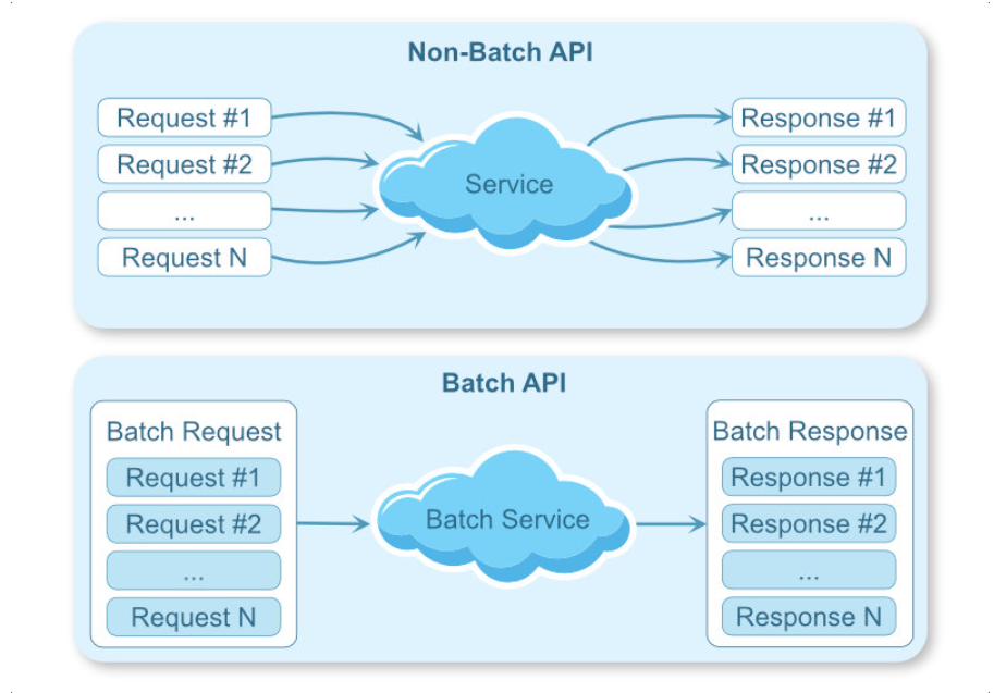 Rest Api Aggregator